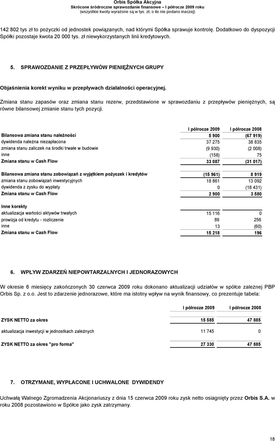 Zmiana stanu zapasów oraz zmiana stanu rezerw, przedstawione w sprawozdaniu z przepływów pieniężnych, są równe bilansowej zmianie stanu tych pozycji.