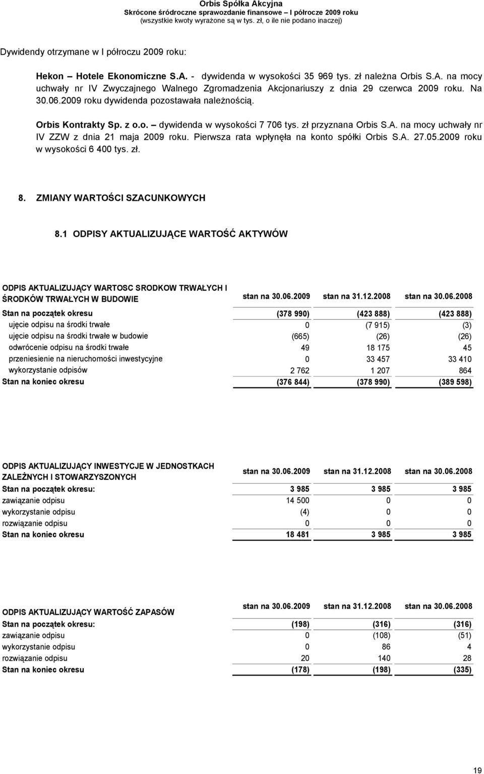 Pierwsza rata wpłynęła na konto spółki Orbis S.A. 27.05.2009 roku w wysokości 6 400 tys. zł. 8. ZMIANY WARTOŚCI SZACUNKOWYCH 8.