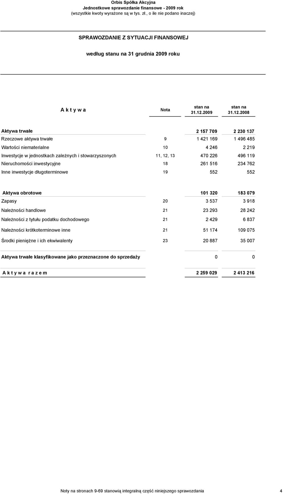 2009 stan na 31.12.