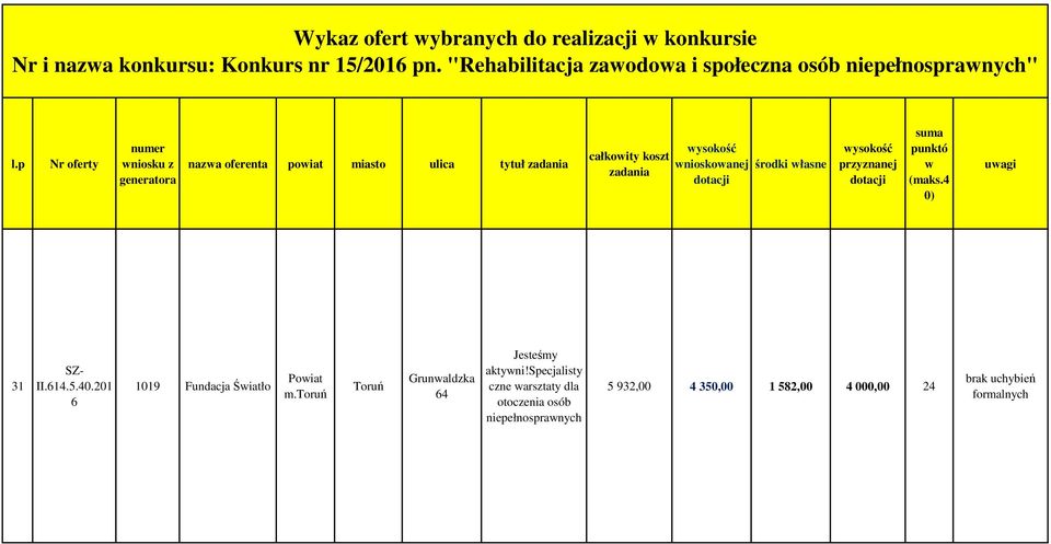 tytuł całkoity koszt uagi 31 II.14.5.40.201 1019 Fundacja Śiatło m.