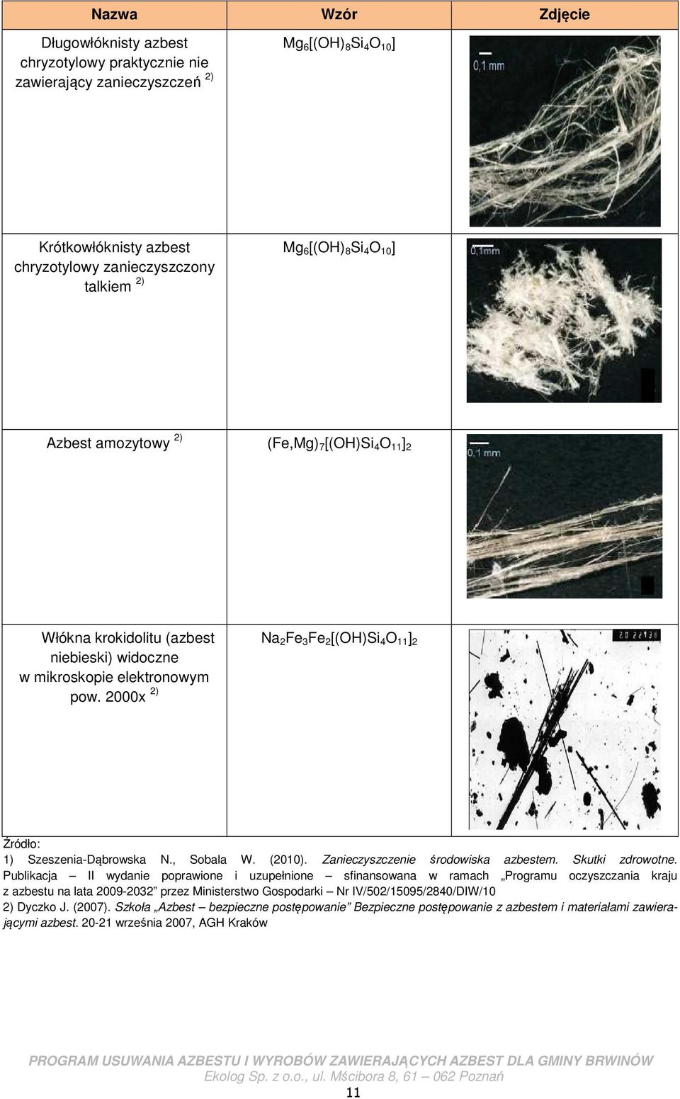 2000x 2) Na 2 Fe 3 Fe 2 [(OH)Si 4 O 11 ] 2 Źródło: 1) Szeszenia-Dąbrowska N., Sobala W. (2010). Zanieczyszczenie środowiska azbestem. Skutki zdrowotne.