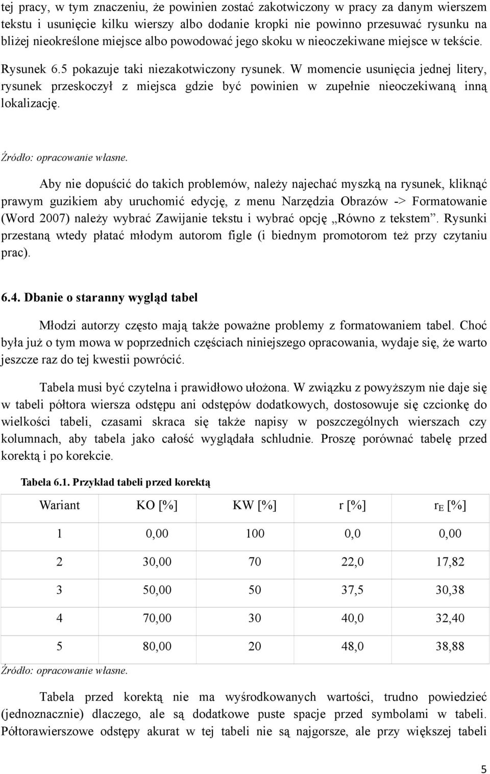 W momencie usunięcia jednej litery, rysunek przeskoczył z miejsca gdzie być powinien w zupełnie nieoczekiwaną inną lokalizację. Źródło: opracowanie własne.