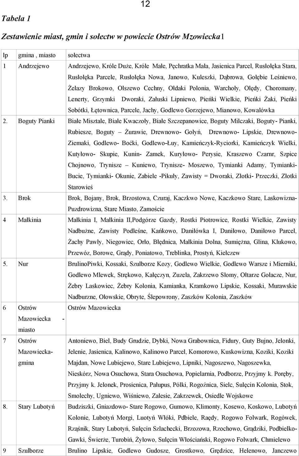 Lipniewo, Pieńki Wielkie, Pieńki Żaki, Pieńki Sobótki, Łętownica, Parcele, Jachy, Godlewo Gorzejewo, Mianowo, Kowalówka 2.