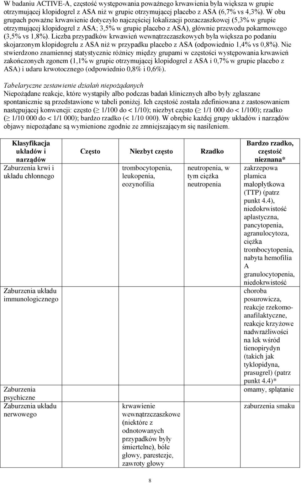 1,8%). Liczba przypadków krwawień wewnątrzczaszkowych była większa po podaniu skojarzonym klopidogrelu z ASA niż w przypadku placebo z ASA (odpowiednio 1,4% vs 0,8%).