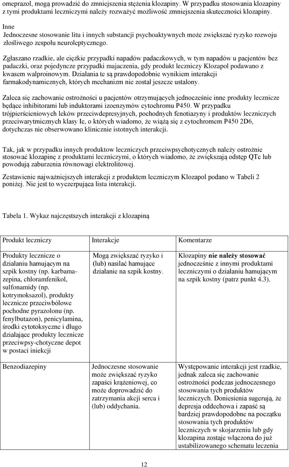 Zgłaszano rzadkie, ale ciężkie przypadki napadów padaczkowych, w tym napadów u pacjentów bez padaczki, oraz pojedyncze przypadki majaczenia, gdy produkt leczniczy Klozapol podawano z kwasem