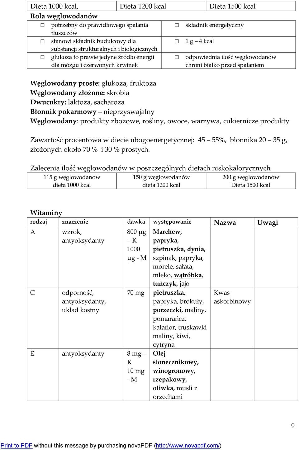 fruktoza Węglowodany złożone: skrobia Dwucukry: laktoza, sacharoza Błonnik pokarmowy nieprzyswajalny Węglowodany: produkty zbożowe, rośliny, owoce, warzywa, cukiernicze produkty Zawartość procentowa