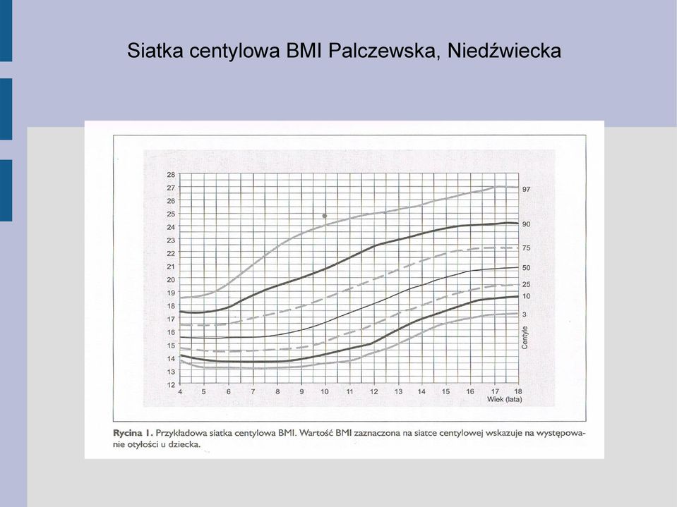 BMI