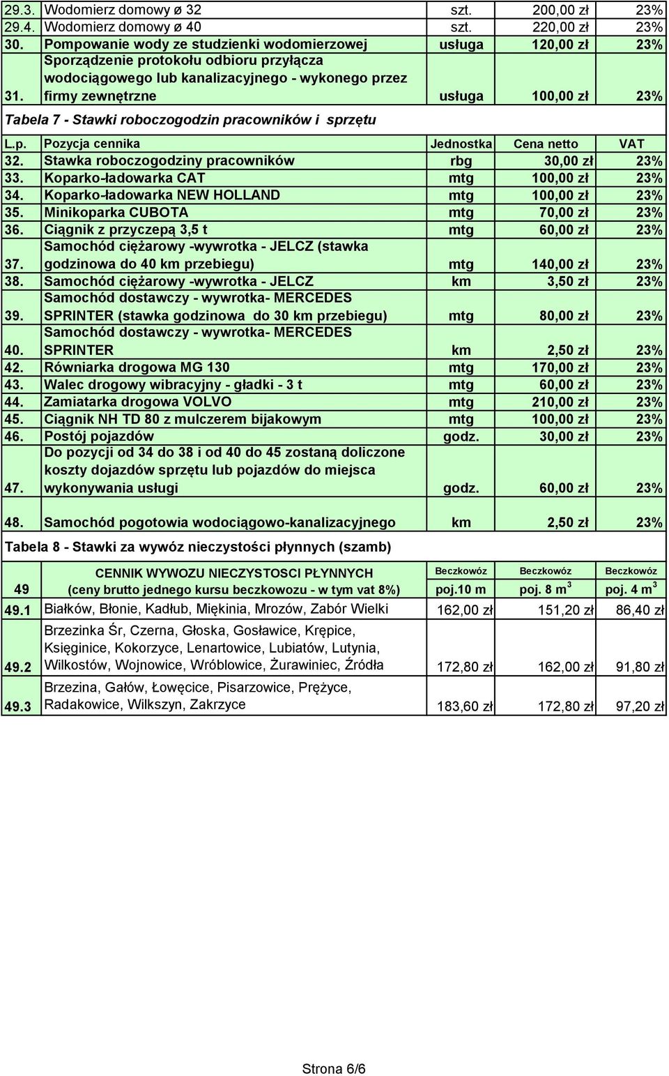 Stawka roboczogodziny pracowników rbg 30,00 zł 23% 33. Koparko-ładowarka CAT mtg 100,00 zł 23% 34. Koparko-ładowarka NEW HOLLAND mtg 100,00 zł 23% 35. Minikoparka CUBOTA mtg 70,00 zł 23% 36.