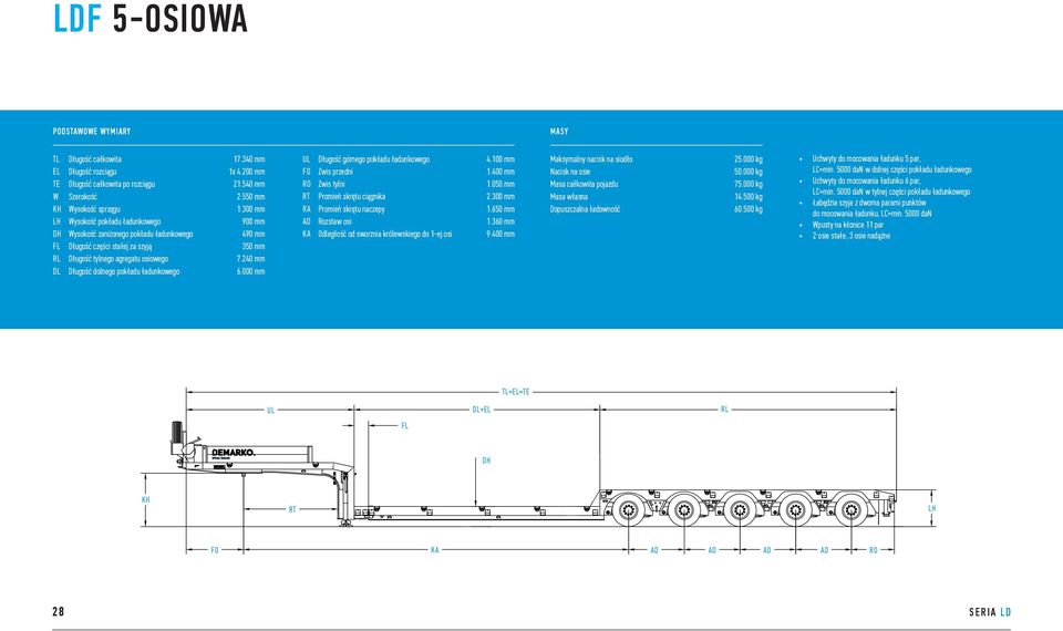 000 mm Długość górnego pokładu ładunkowego 4.100 mm Zwis przedni 1.400 mm Promień skrętu ciągnika 2.300 mm RA Promień skrętu naczepy 1.650 mm Odległość od sworznia królewskiego do 1-ej osi 9.