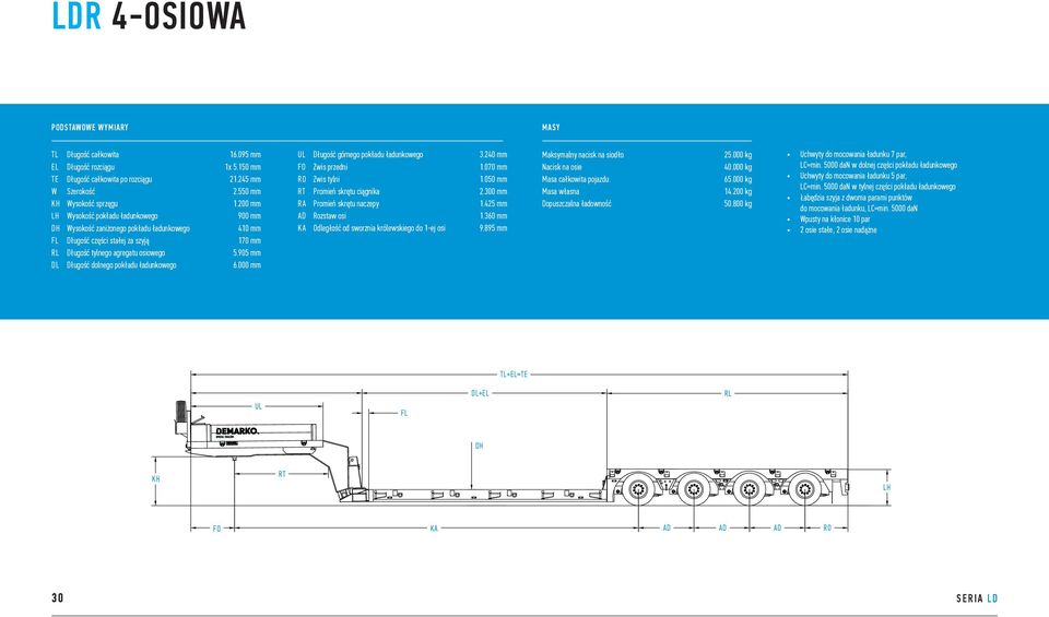 000 mm Długość górnego pokładu ładunkowego 3.240 mm Zwis przedni 1.070 mm Promień skrętu ciągnika 2.300 mm RA Promień skrętu naczepy 1.425 mm Odległość od sworznia królewskiego do 1-ej osi 9.