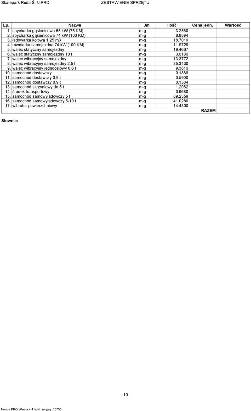walec wibracyjny saojezdny 2,5 t -g 35.3430 9. walec wibracyjny jednoosiowy 0.6 t -g 9.3816 10. saochód dostawczy -g 0.1886 11. saochód dostawczy 0.9 t -g 0.5900 12. saochód dostawczy 0,9 t -g 0.