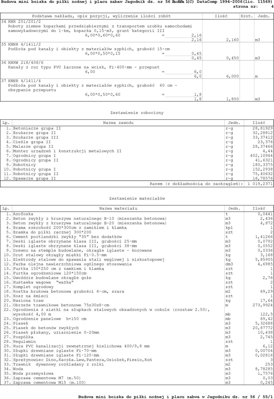 6,00 = 6,0 6,0 6,000 m 37 KNNR 4/1411/4 Podłoża pod kanały i obiekty z materiałów sypkich, grubość 60 cm - obsypanie przepustu 6,00*0,50*0,60 = 1,8 1,8 1,800 m3 Zestawienie robocizny Lp.