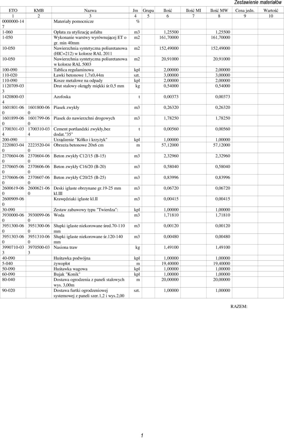 min 40mm 10-050 Nawierzchnia syntetyczna poliuretanowa m2 152,49000 152,49000 (HIC=212) w kolorze RAL 2011 10-050 Nawierzchnia syntetyczna poliuretanowa m2 20,91000 20,91000 w kolorze RAL 5003