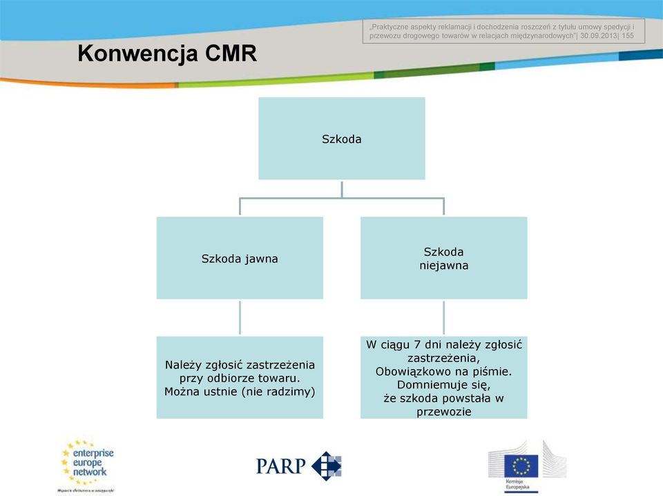 2013 155 Title of the presentation Date # Szkoda Szkoda jawna Szkoda niejawna Należy zgłosić zastrzeżenia