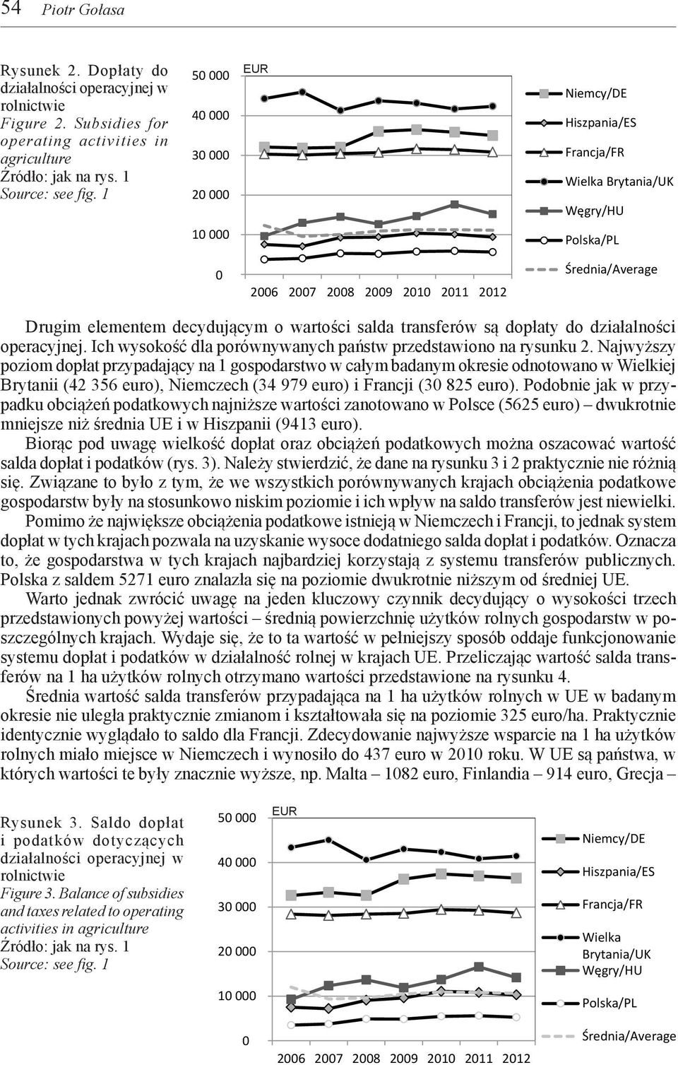 1 3020 Piotr Gołasa 2010 2,0 2,0 10 Drugim elementem decydującym o wartości salda transferów są dopłaty do działalności Rysunek 1,0 2.