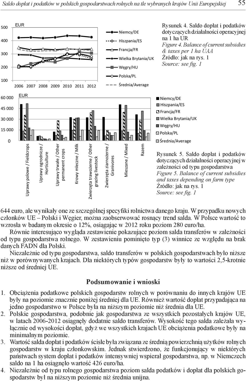 Saldo dopłat i podatków 60 2,0 dotyczących działalności operacyjnej na 1 ha U 500 Rysunek 4. Saldo dopłat i podatków 60 dotyczących Rysunek działalności operacyjnej na 1 ha UR 45 4.