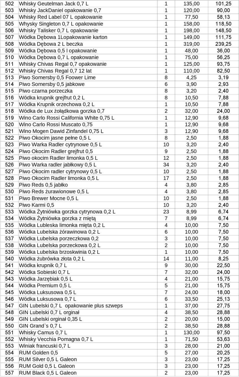 36,00 510 Wódka Dębowa 0,7 L opakowanie 1 75,00 56,25 511 Whisky Chivas Regal 0,7 opakowanie 1 125,00 93,75 512 Whisky Chivas Regal 0,7 12 lat 1 110,00 82,50 513 Piwo Somersby 0,5 Foower Lime 8 4,25