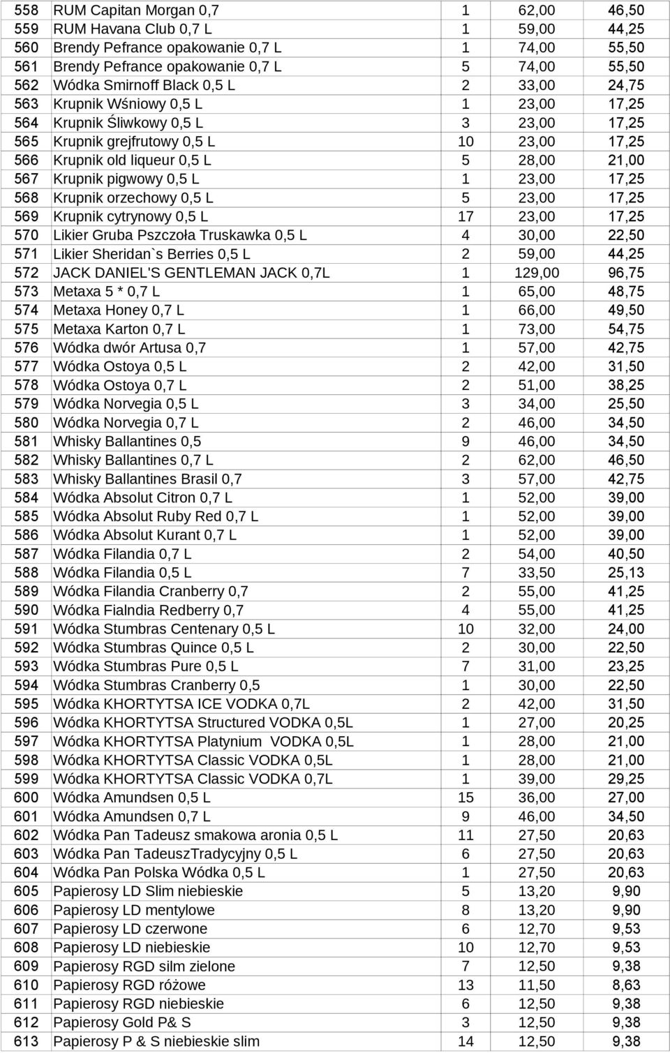 21,00 567 Krupnik pigwowy 0,5 L 1 23,00 17,25 568 Krupnik orzechowy 0,5 L 5 23,00 17,25 569 Krupnik cytrynowy 0,5 L 17 23,00 17,25 570 Likier Gruba Pszczoła Truskawka 0,5 L 4 30,00 22,50 571 Likier