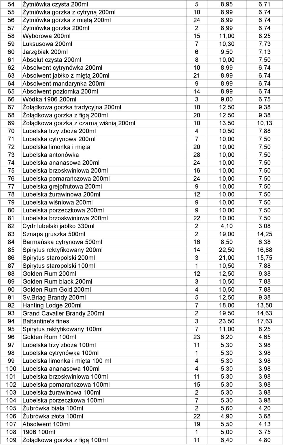 Absolwent mandarynka 200ml 9 8,99 6,74 65 Absolwent poziomka 200ml 14 8,99 6,74 66 Wódka 1906 200ml 3 9,00 6,75 67 Żołądkowa gorzka tradycyjna 200ml 10 12,50 9,38 68 Żołądkowa gorzka z figą 200ml 20