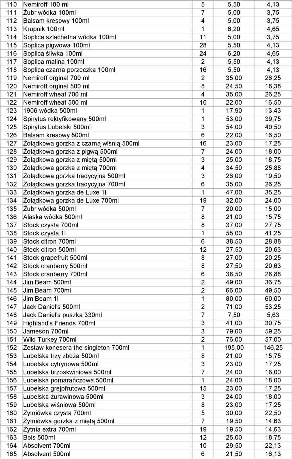 orginal 500 ml 8 24,50 18,38 121 Nemiroff wheat 700 ml 4 35,00 26,25 122 Nemiroff wheat 500 ml 10 22,00 16,50 123 1906 wódka 500ml 1 17,90 13,43 124 Spirytus rektyfikowany 500ml 1 53,00 39,75 125