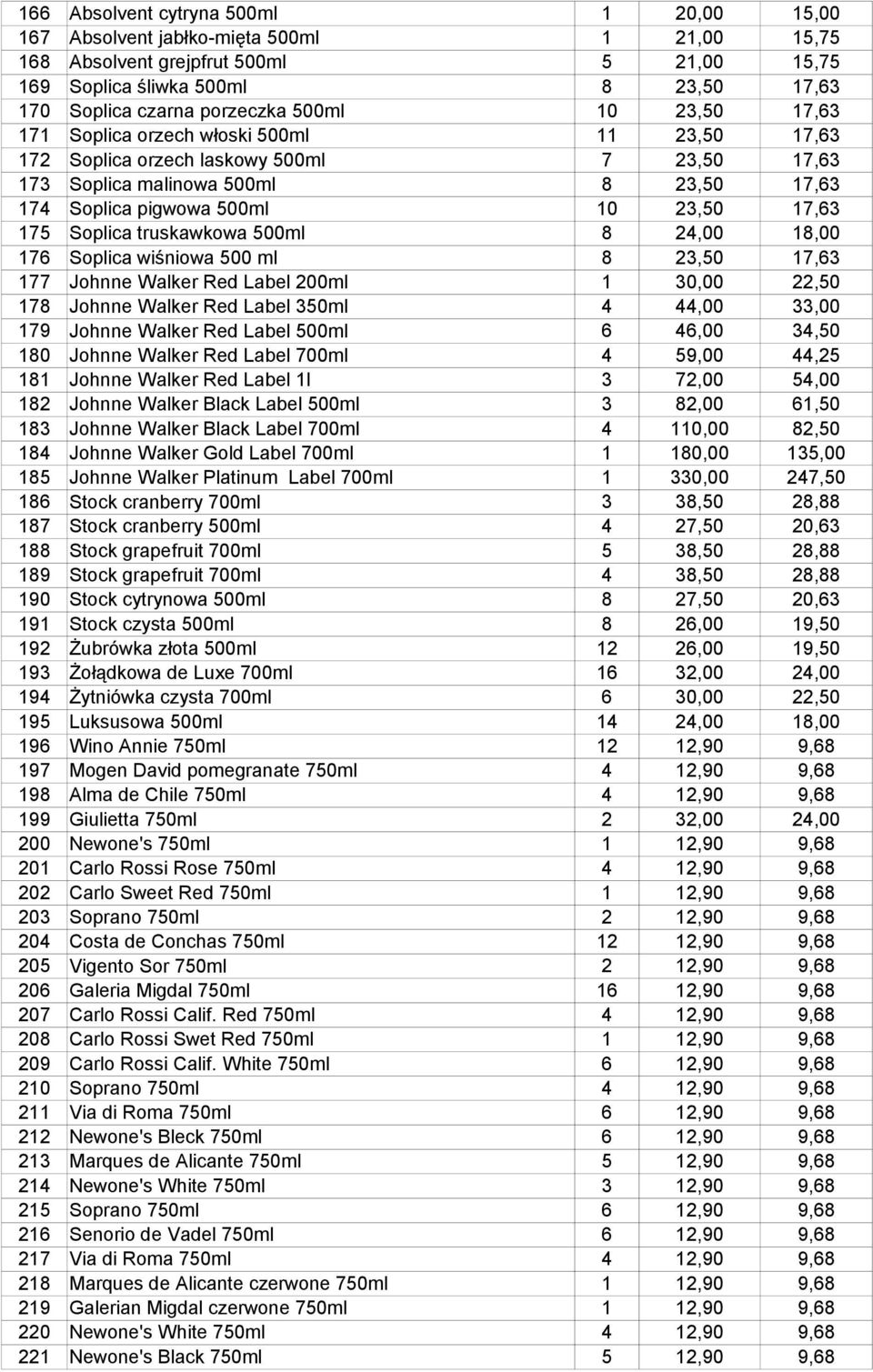 23,50 17,63 175 Soplica truskawkowa 500ml 8 24,00 18,00 176 Soplica wiśniowa 500 ml 8 23,50 17,63 177 Johnne Walker Red Label 200ml 1 30,00 22,50 178 Johnne Walker Red Label 350ml 4 44,00 33,00 179