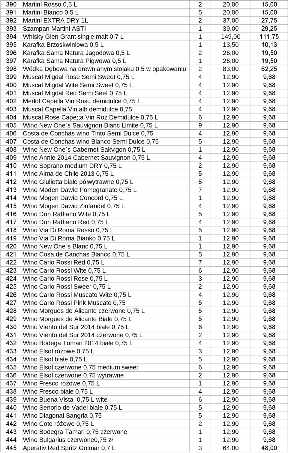 stojaku 0,5 w opakowaniu 2 83,00 62,25 399 Muscat Migdal Rose Semi Sweet 0,75 L 400 Muscat Migdal Wite Semi Sweet 0,75 L 401 Muscat Migdal Red Semi Seet 0,75 L 402 Merlot Capella Vin Rosu demidulce