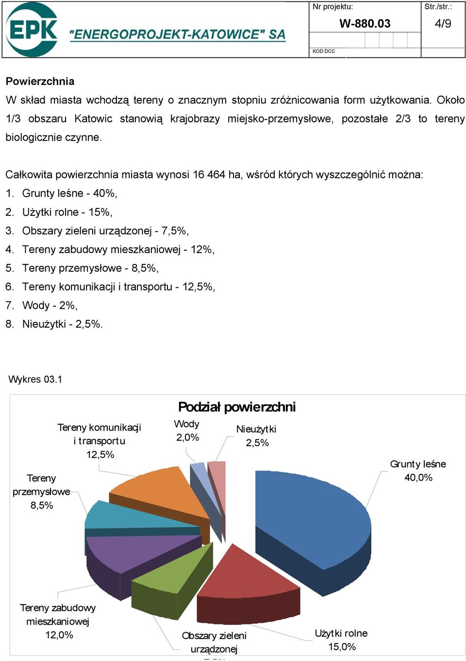 Całkowita powierzchnia miasta wynosi 16 464 ha, wśród których wyszczególnić można: 1. Grunty leśne - 40%, 2. Użytki rolne - 15%, 3. Obszary zieleni urządzonej - 7,5%, 4.