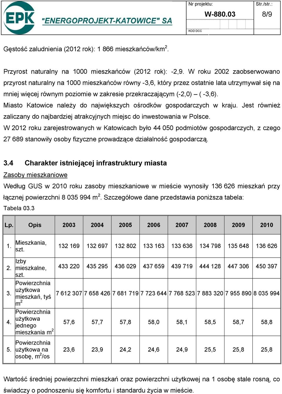 Miasto Katowice należy do największych ośrodków gospodarczych w kraju. Jest również zaliczany do najbardziej atrakcyjnych miejsc do inwestowania w Polsce.