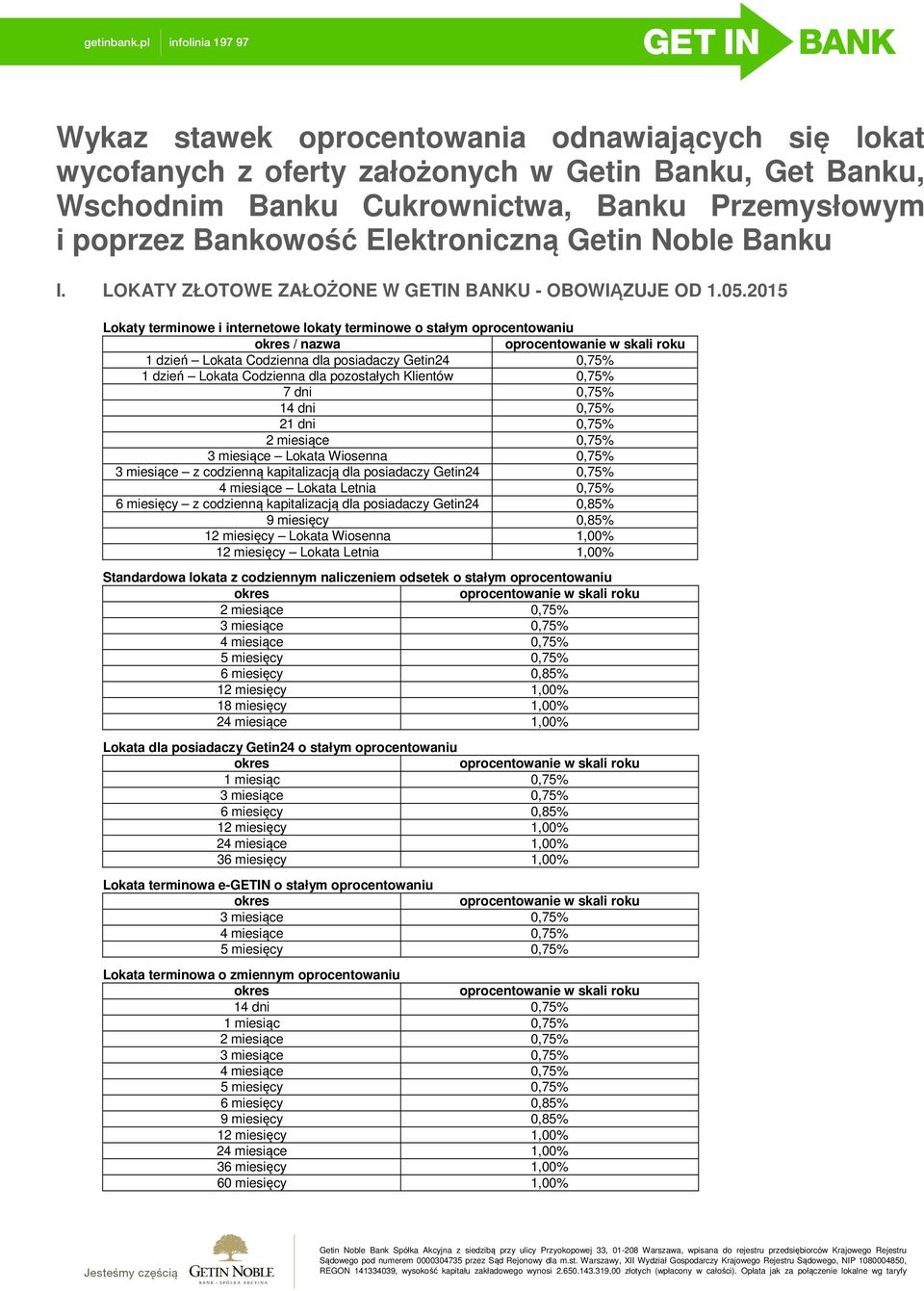 2015 Lokaty terminowe i internetowe lokaty terminowe o stałym oprocentowaniu / nazwa 1 dzień Lokata Codzienna dla posiadaczy Getin24 0,75% 1 dzień Lokata Codzienna dla pozostałych Klientów 0,75% 7