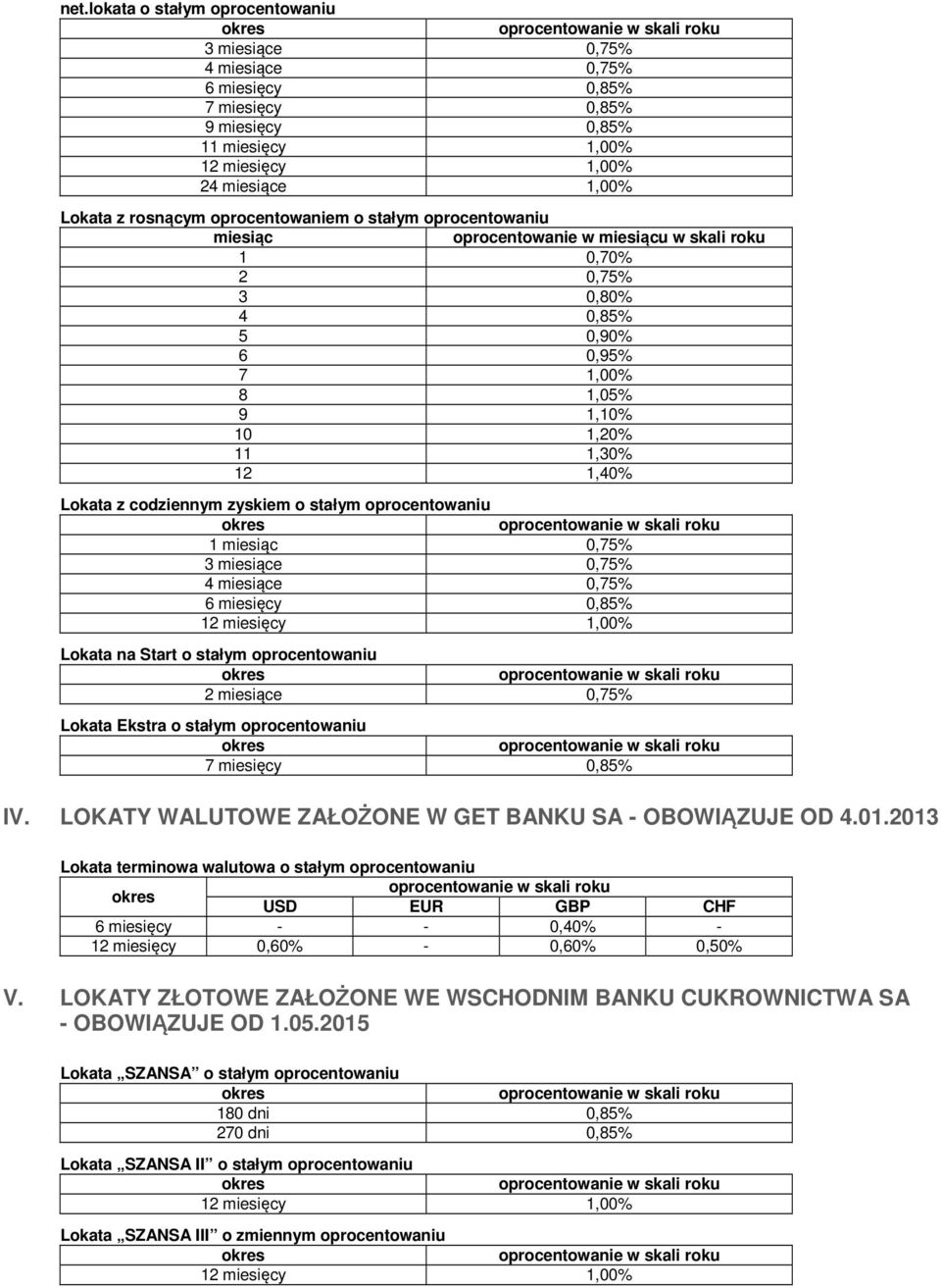 oprocentowaniu 7 miesięcy 0,85% IV. LOKATY WALUTOWE ZAŁOŻONE W GET BANKU SA - OBOWIĄZUJE OD 4.01.