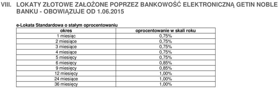 BANKU - OBOWIĄZUJE OD 1.06.