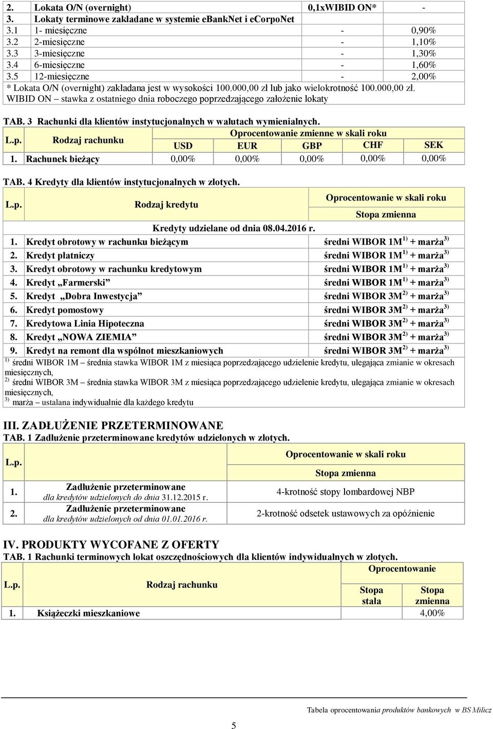 3 Rachunki dla klientów instytucjonalnych w walutach wymienialnych. Oprocentowanie zmienne w skali roku USD EUR GBP CHF SEK 1. Rachunek bieżący 0,00% 0,00% 0,00% 0,00% 0,00% TAB.