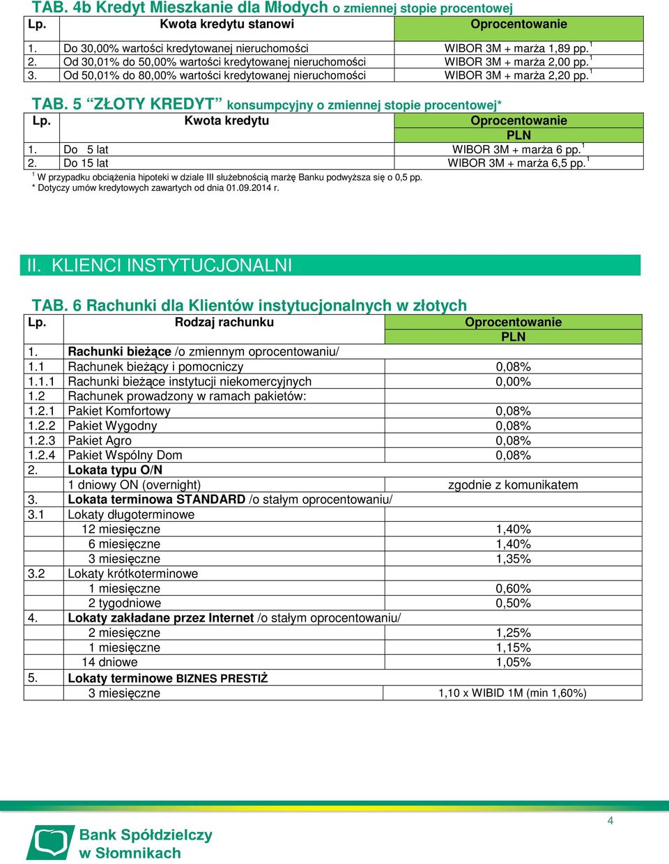 5 ZŁOTY KREDYT konsumpcyjny o zmiennej stopie procentowej* Lp. Kwota kredytu Oprocentowanie 1. Do 5 lat WIBOR 3M + marża 6 pp. 1 2. Do 15 lat WIBOR 3M + marża 6,5 pp.