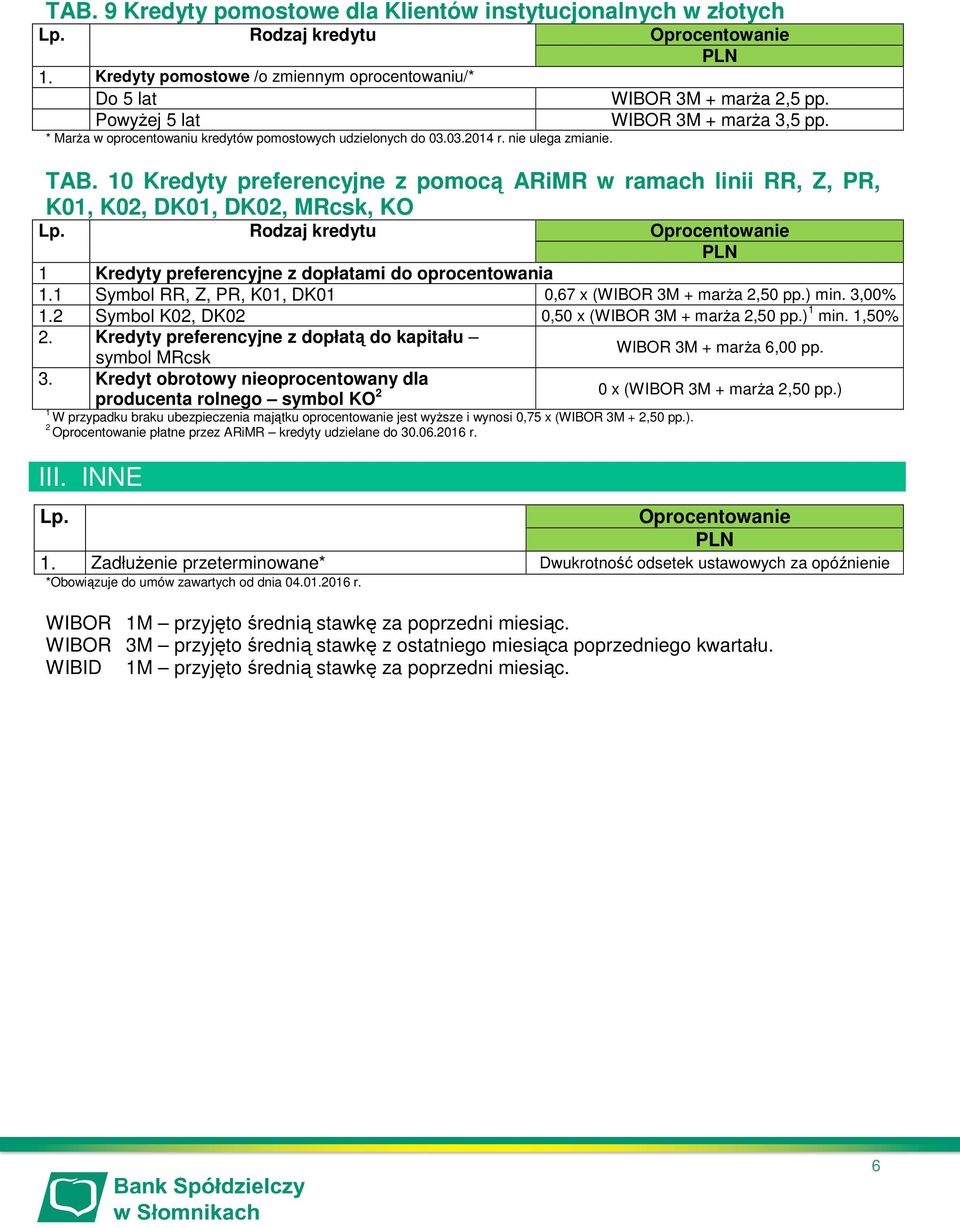 10 Kredyty preferencyjne z pomocą ARiMR w ramach linii RR, Z, PR, K01, K02, DK01, DK02, MRcsk, KO 1 Kredyty preferencyjne z dopłatami do oprocentowania 1.