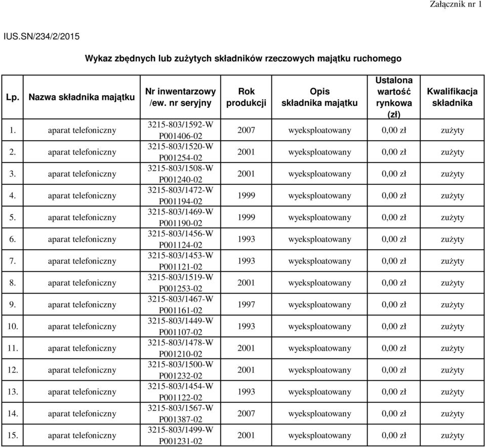 aparat telefoniczny 13. aparat telefoniczny 14. aparat telefoniczny 15. aparat telefoniczny Nr inwentarzowy /ew.