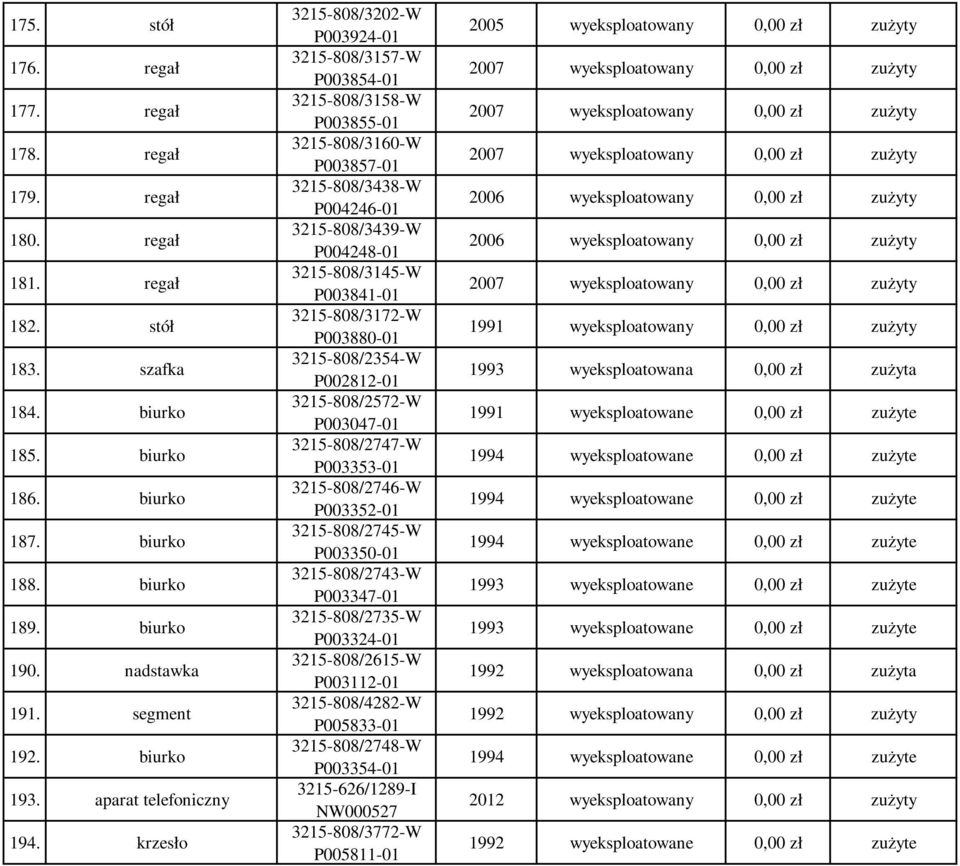 krzesło 3215-808/3202-W P003924-01 3215-808/3157-W P003854-01 3215-808/3158-W P003855-01 3215-808/3160-W P003857-01 3215-808/3438-W P004246-01 3215-808/3439-W P004248-01 3215-808/3145-W P003841-01