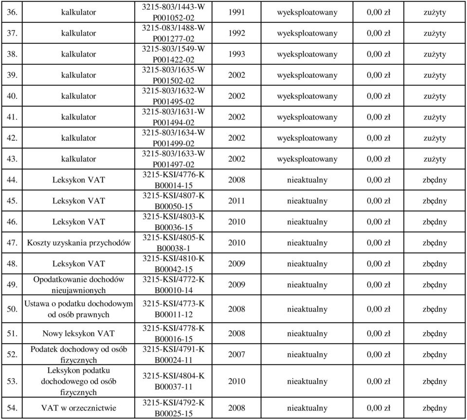 Leksykon VAT 3215-KSI/4776-K B00014-15 45. Leksykon VAT 3215-KSI/4807-K B00050-15 46. Leksykon VAT 3215-KSI/4803-K B00036-15 47. Koszty uzyskania przychodów 3215-KSI/4805-K B00038-1 48.