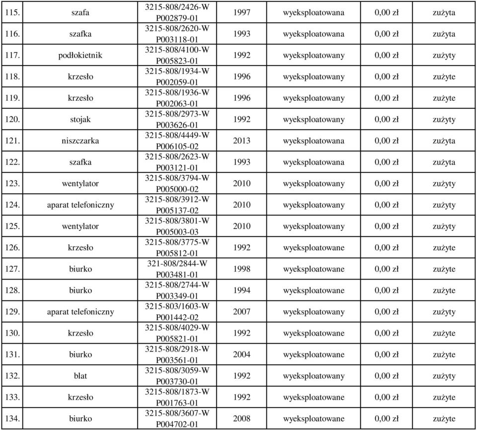 biurko 3215-808/2426-W P002879-01 3215-808/2620-W P003118-01 3215-808/4100-W P005823-01 3215-808/1934-W P002059-01 3215-808/1936-W P002063-01 3215-808/2973-W P003626-01 3215-808/4449-W P006105-02