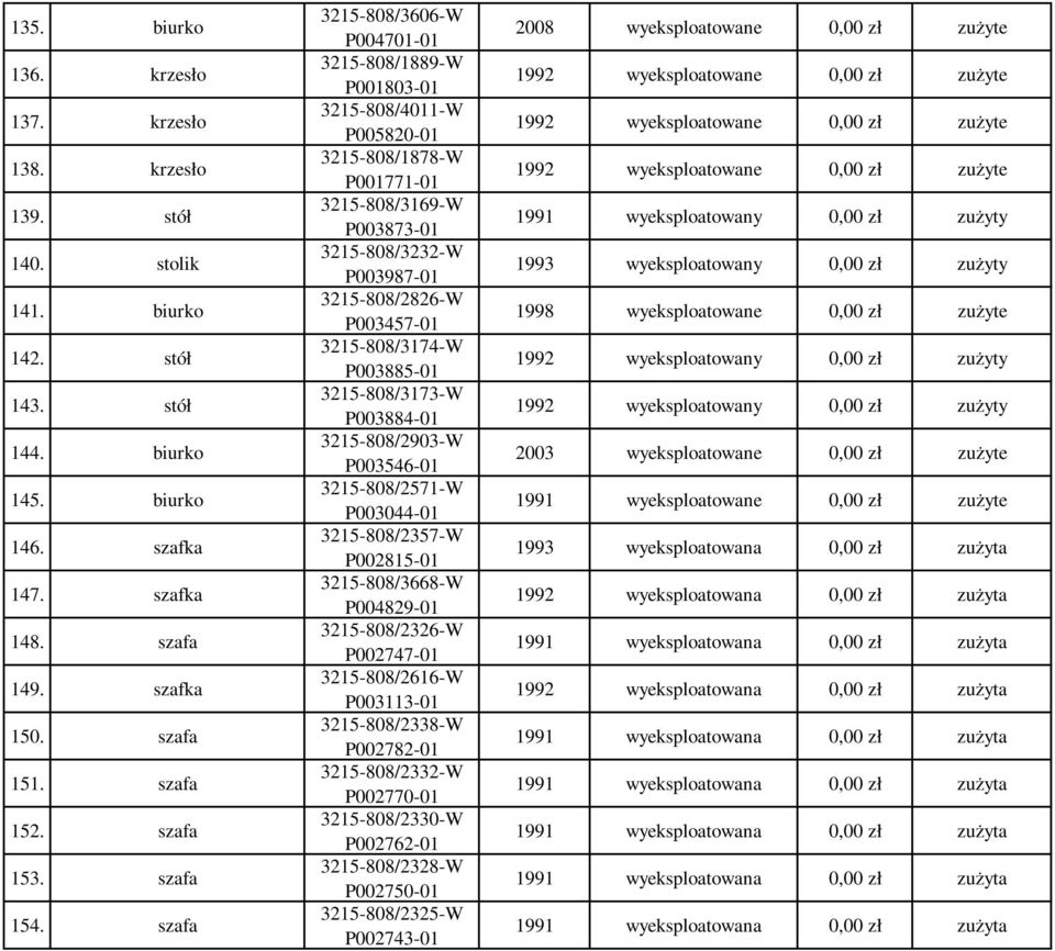 szafa 3215-808/3606-W P004701-01 3215-808/1889-W P001803-01 3215-808/4011-W P005820-01 3215-808/1878-W P001771-01 3215-808/3169-W P003873-01 3215-808/3232-W P003987-01 3215-808/2826-W P003457-01