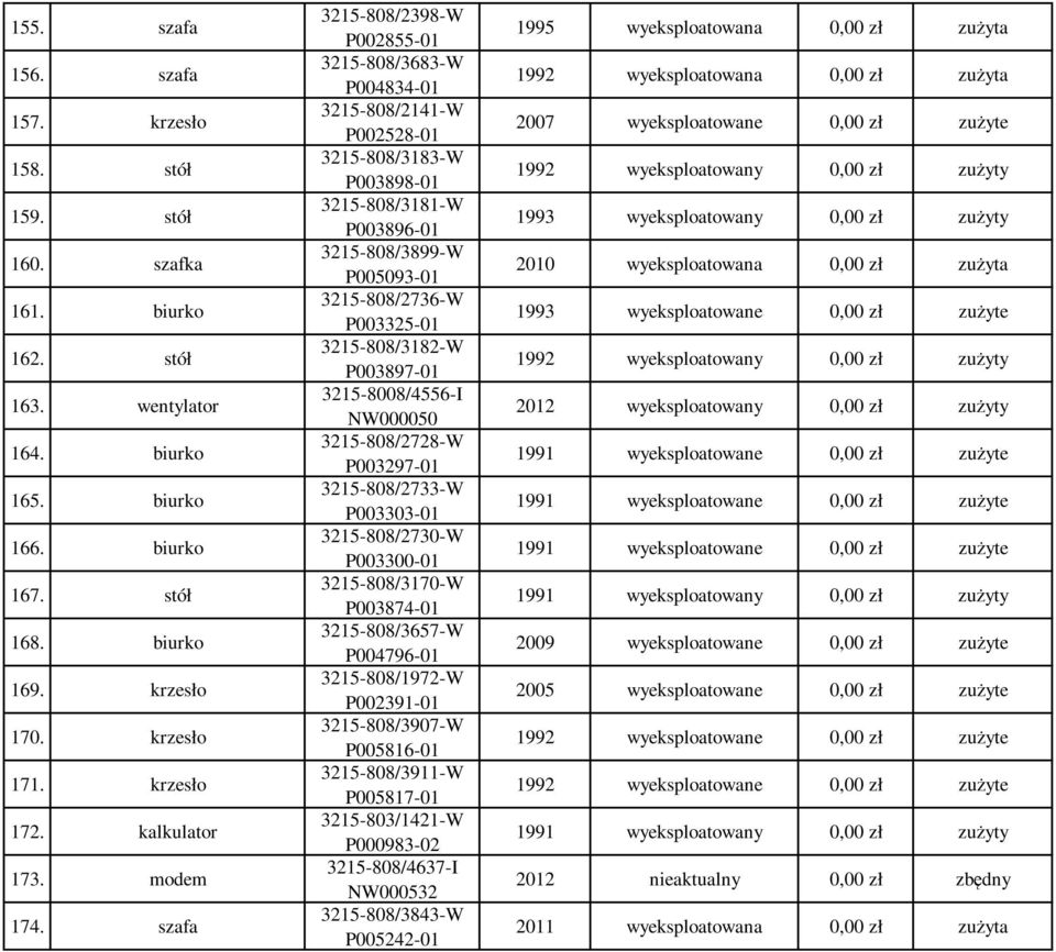 szafa 3215-808/2398-W P002855-01 3215-808/3683-W P004834-01 3215-808/2141-W P002528-01 3215-808/3183-W P003898-01 3215-808/3181-W P003896-01 3215-808/3899-W P005093-01 3215-808/2736-W P003325-01