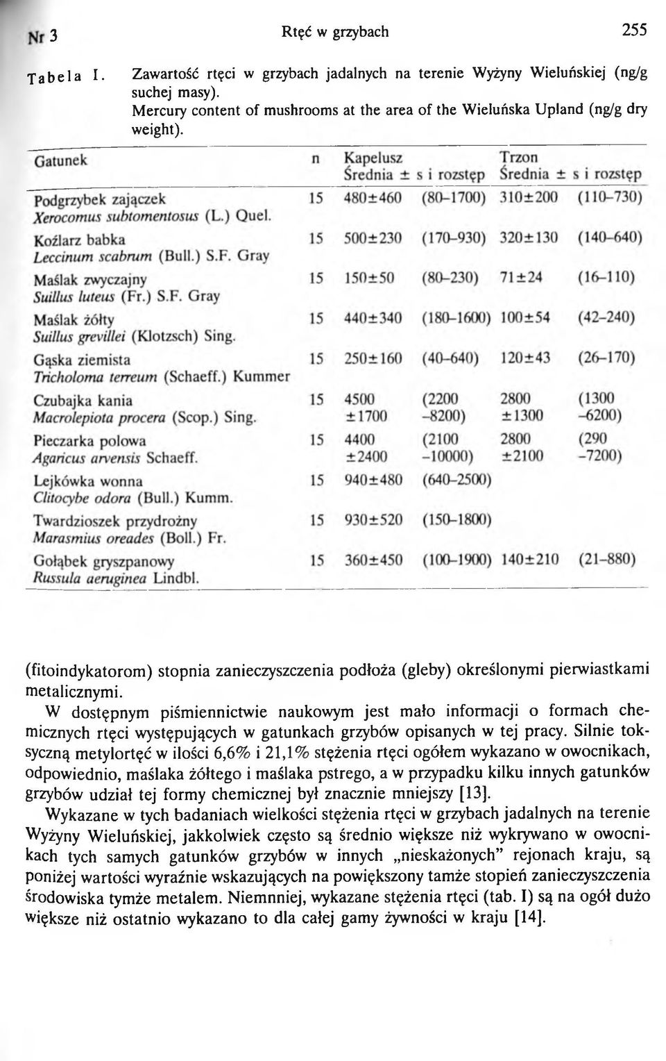 W dostępnym piśmiennictwie naukowym jest m ało informacji o form ach chemicznych rtęci występujących w gatunkach grzybów opisanych w tej pracy.