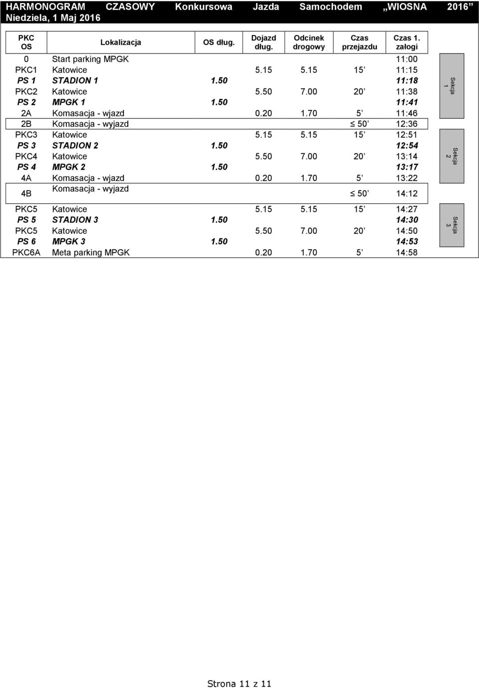 15 5.15 15 12:51 PS 3 STADION 2 1.50 12:54 PKC4 Katowice 5.50 7.00 20 13:14 PS 4 MPGK 2 1.50 13:17 4A Komasacja - wjazd 0.20 1.70 5 13:22 4B Komasacja - wyjazd 50 14:12 PKC5 Katowice 5.15 5.15 15 14:27 PS 5 STADION 3 1.