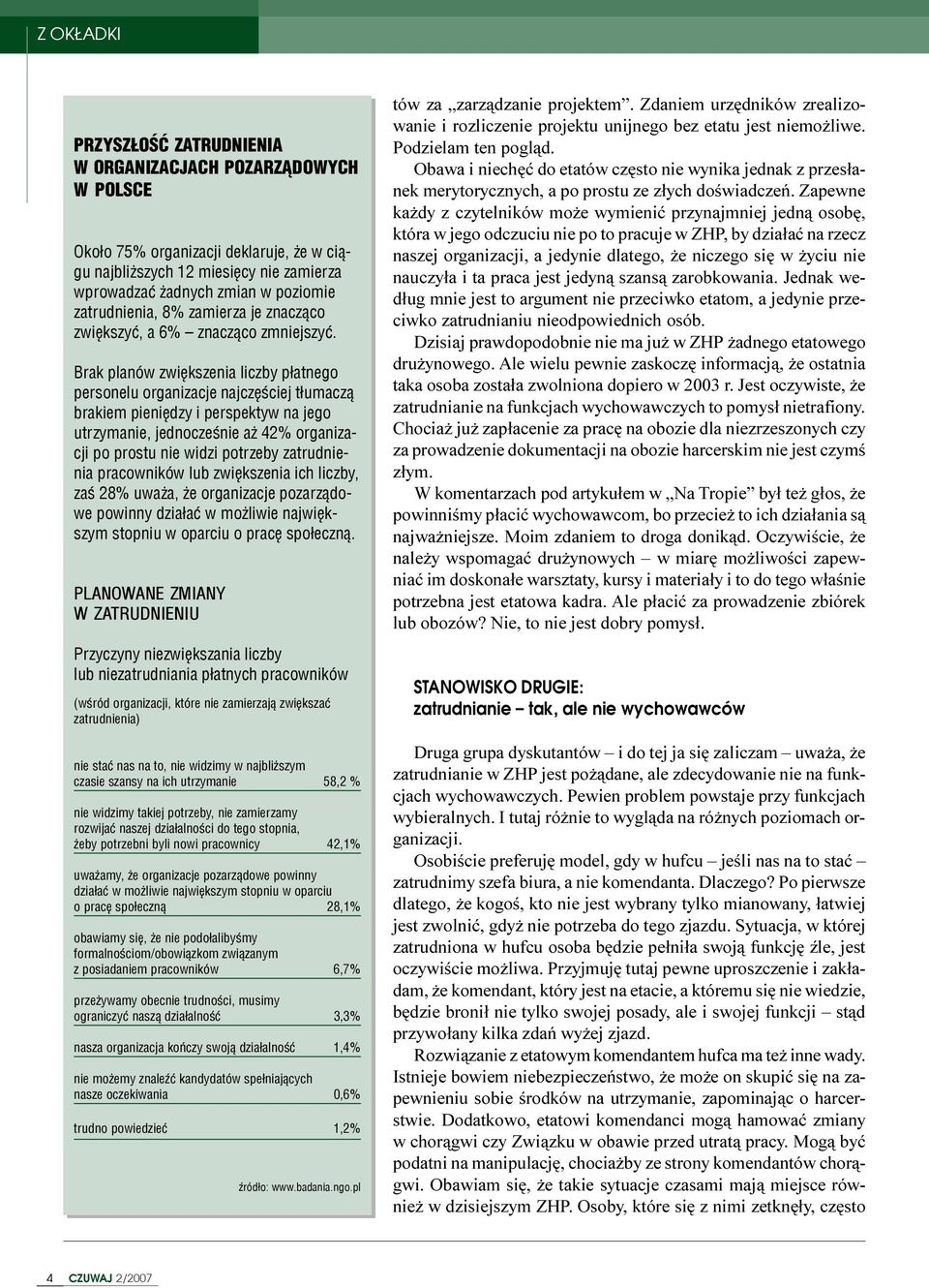 Brak planów zwiêkszenia liczby p³atnego personelu organizacje najczêœciej t³umacz¹ brakiem pieniêdzy i perspektyw na jego utrzymanie, jednoczeœnie a 42% organizacji po prostu nie widzi potrzeby