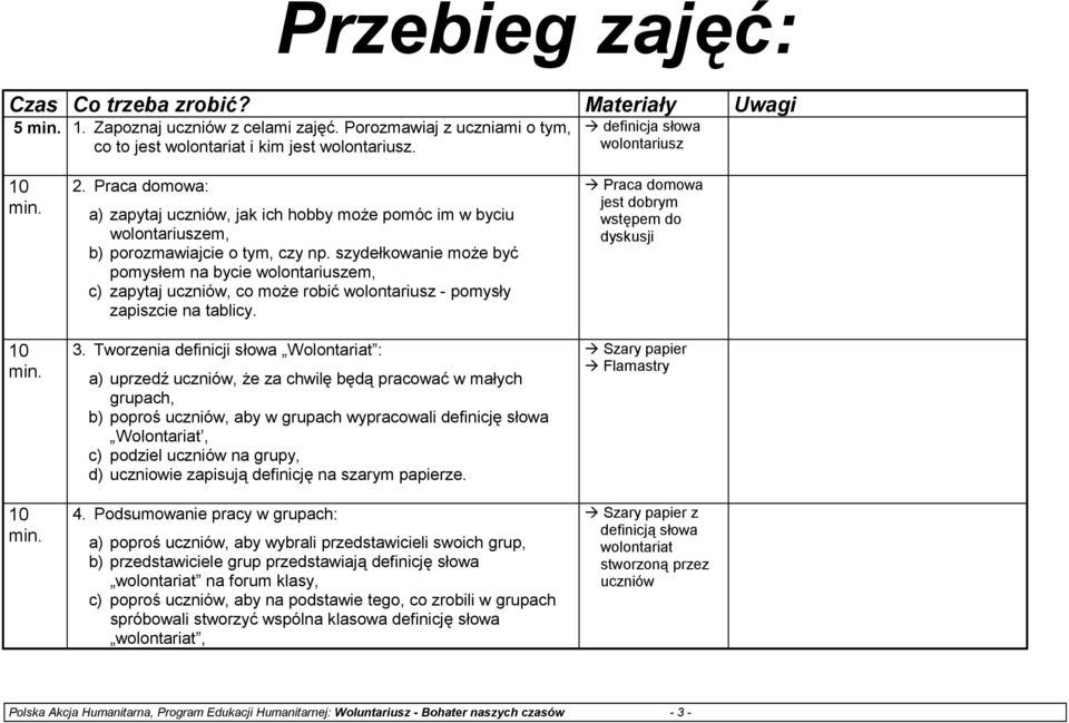 szydełkowanie może być pomysłem na bycie wolontariuszem, c) zapytaj uczniów, co może robić wolontariusz - pomysły zapiszcie na tablicy. 3.