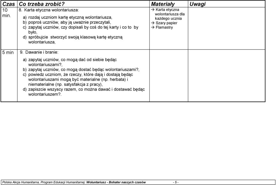 spróbujcie stworzyć swoją klasową kartę etyczną wolontariusza, 5 min 9. Dawanie i branie: a) zapytaj uczniów, co mogą dać od siebie będąc wolontariuszami?