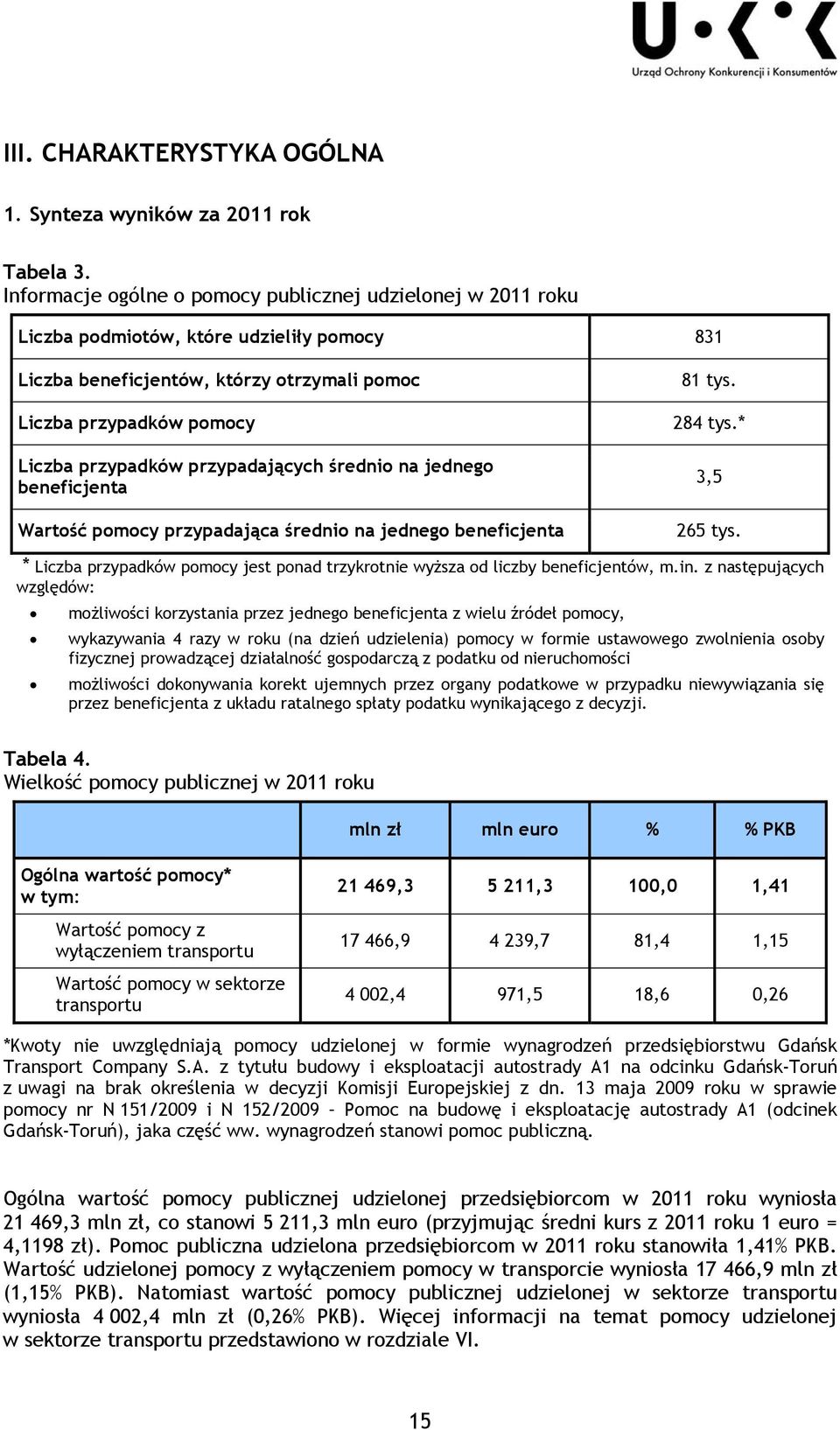 jednego beneficjenta Wartość przypadająca średnio na jednego beneficjenta 81 tys. 284 tys.* 3,5 265 tys. * Liczba przypadków jest ponad trzykrotnie wyższa od liczby beneficjentów, m.in.