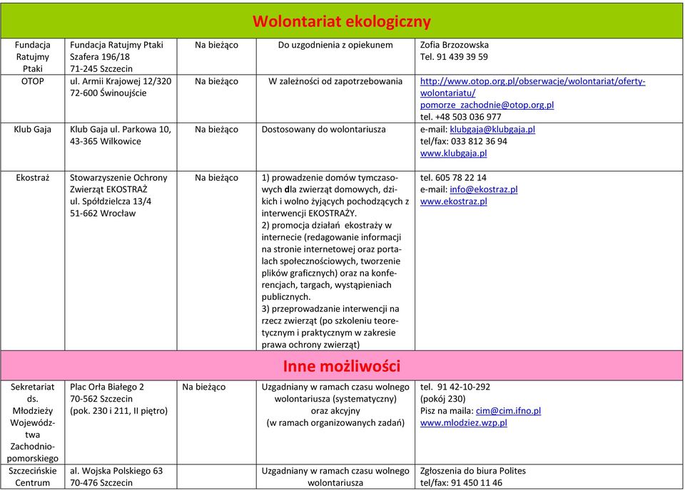 pl/obserwacje/wolontariat/ofertywolontariatu/ pomorze_zachodnie@otop.org.pl tel. +48 503036977 Dostosowany do e-mail: klubgaja@klubgaja.pl tel/fax: 0338123694 www.klubgaja.pl Ekostraż Ochrony Zwierząt EKOSTRAŻ ul.