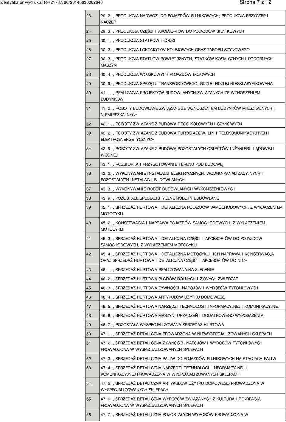 30, 9,, PRODUKCJA SPRZĘTU TRANSPORTOWEGO, GDZIE INDZIEJ NIESKLASYFIKOWANA 30 41, 1,, REALIZACJA PROJEKTÓW BUDOWLANYCH ZWIĄZANYCH ZE WZNOSZENIEM BUDYNKÓW 31 41, 2,, ROBOTY BUDOWLANE ZWIĄZANE ZE