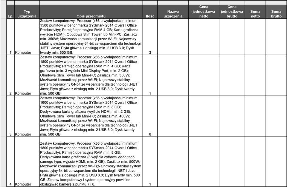 net i Java; Płyta główna z obsługą min. 2 USB 3.0; Dysk 1 Komputer twardy min. 500 GB.