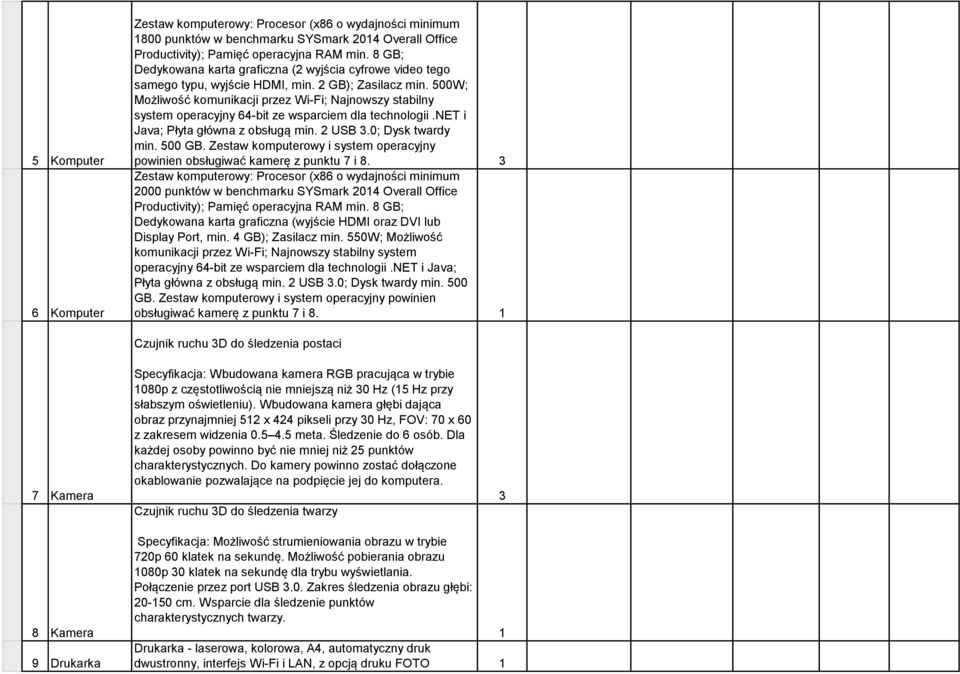 500W; Możliwość komunikacji przez Wi-Fi; Najnowszy stabilny system operacyjny 64-bit ze wsparciem dla technologii.net i Java; Płyta główna z obsługą min. 2 USB 3.0; Dysk twardy min. 500 GB.